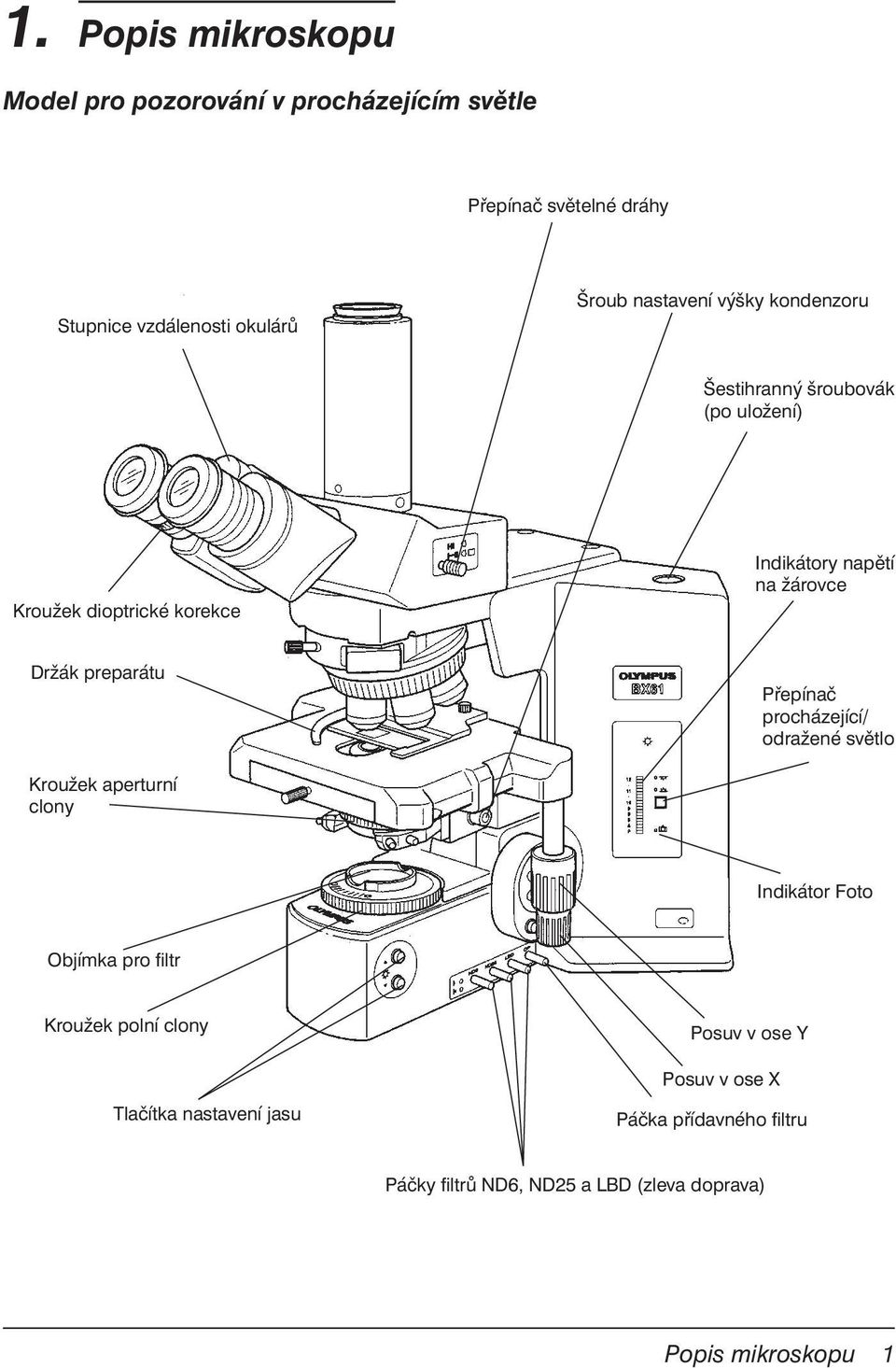 preparátu Přepínač procházející/ odražené světlo Kroužek aperturní clony Indikátor Foto Objímka pro filtr Kroužek polní clony