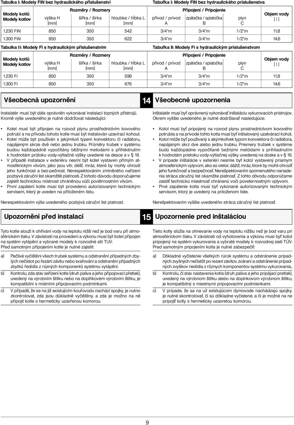 300 FiN 850 350 622 3/4"m 3/4"m 1/2"m 14,6 Tabulka II: Modely Fi s hydraulickým příslušenstvím Modely kotlů Modely kotlov výška H [mm] Rozměry / Rozmery šířka / šírka [mm] hloubka / hĺbka L [mm] Tabu