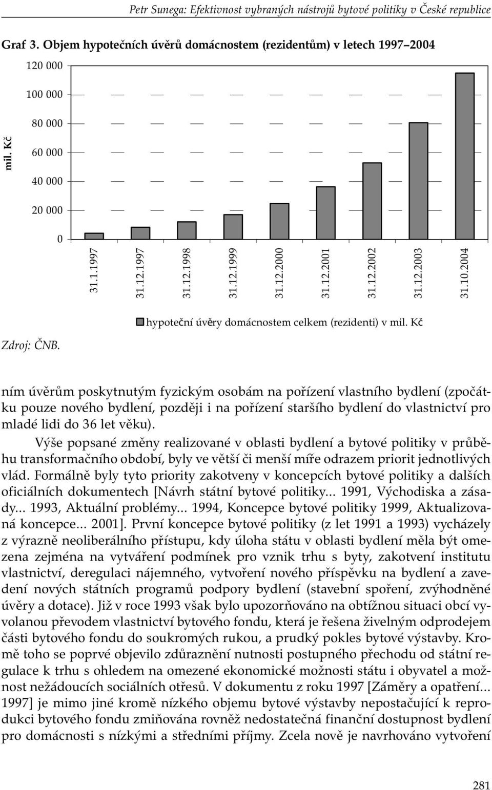 ním úvěrům poskytnutým fyzickým osobám na pořízení vlastního bydlení (zpočátku pouze nového bydlení, později i na pořízení staršího bydlení do vlastnictví pro mladé lidi do 36 let věku).