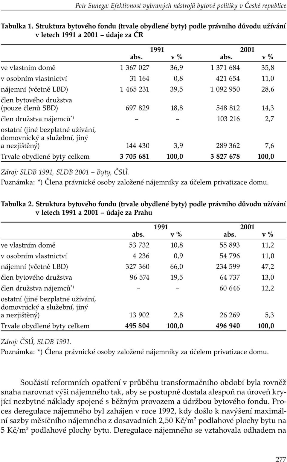 v % ve vlastním domě 1 367 027 36,9 1 371 684 35,8 v osobním vlastnictví 31 164 0,8 421 654 11,0 nájemní (včetně LBD) 1 465 231 39,5 1 092 950 28,6 člen bytového družstva (pouze členů SBD) 697 829