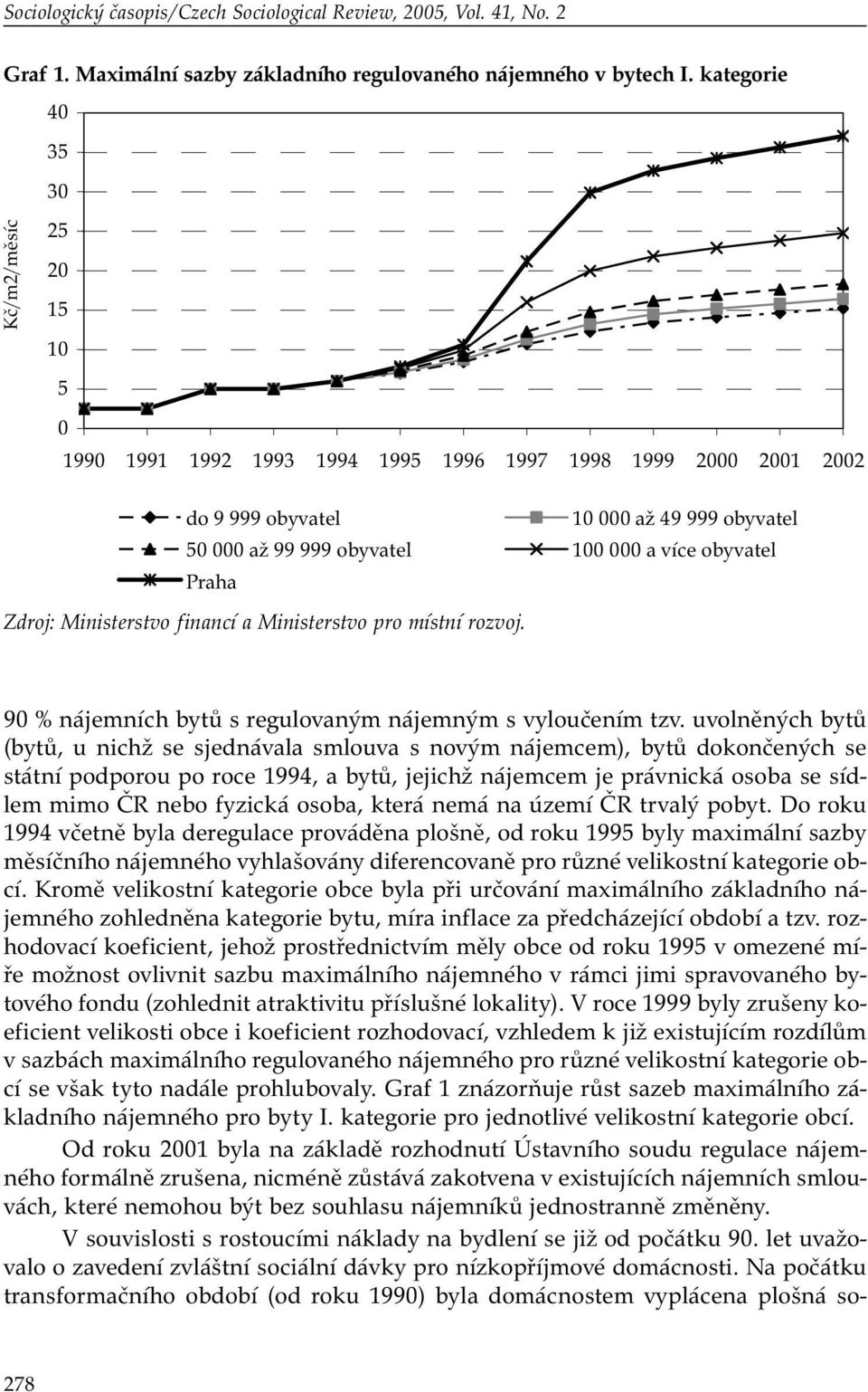obyvatel Praha Zdroj: Ministerstvo financí a Ministerstvo pro místní rozvoj. 90 % nájemních bytů s regulovaným nájemným s vyloučením tzv.