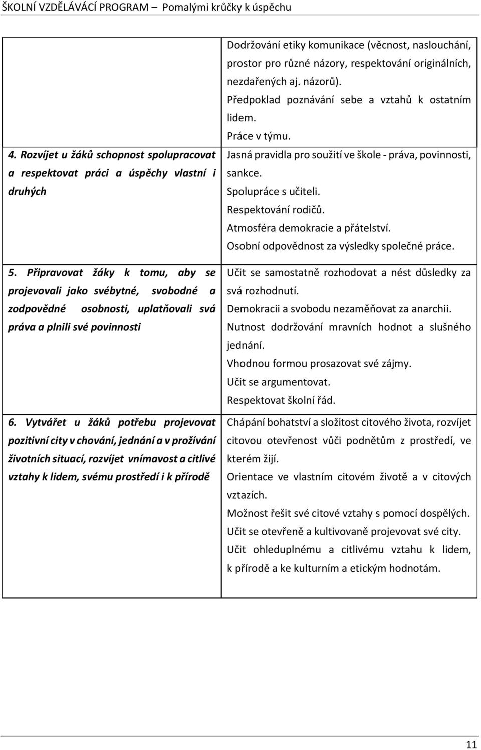 Vytvářet u žáků potřebu projevovat pozitivní city v chování, jednání a v prožívání životních situací, rozvíjet vnímavost a citlivé vztahy k lidem, svému prostředí i k přírodě Dodržování etiky