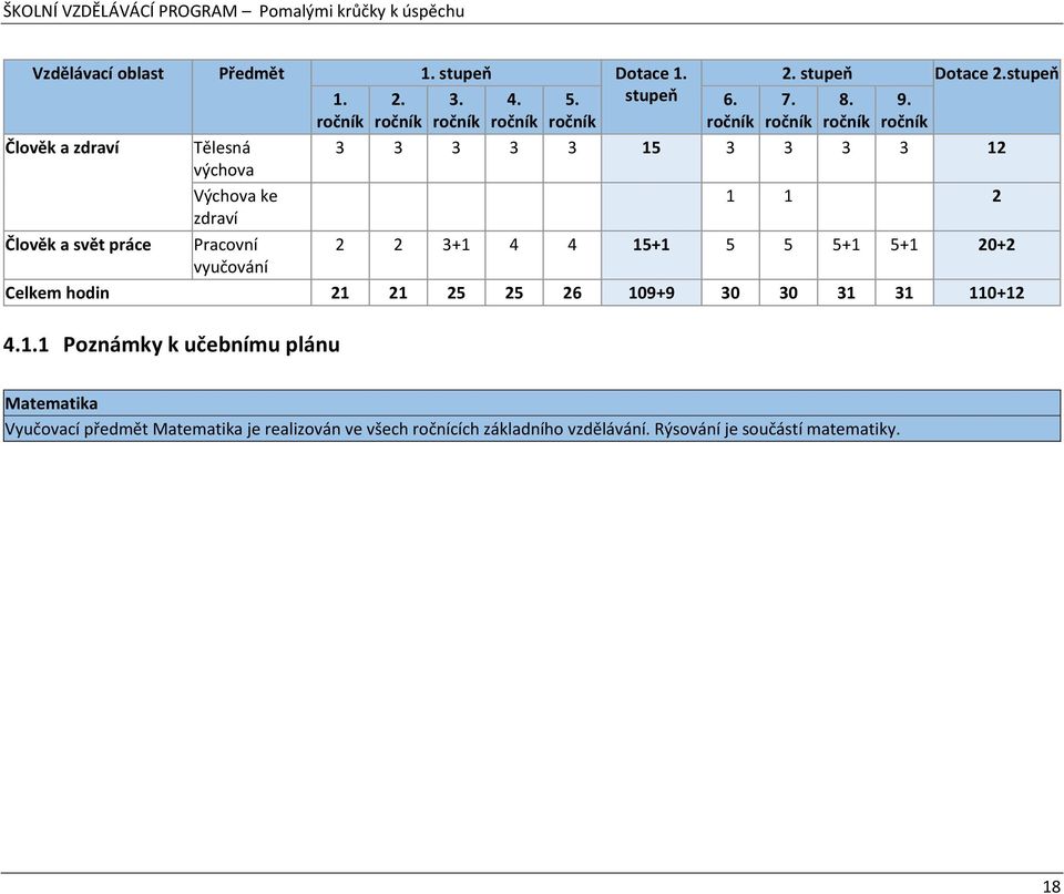 ročník 2. stupeň Dotace 2.stupeň 7. ročník 8. ročník 9.