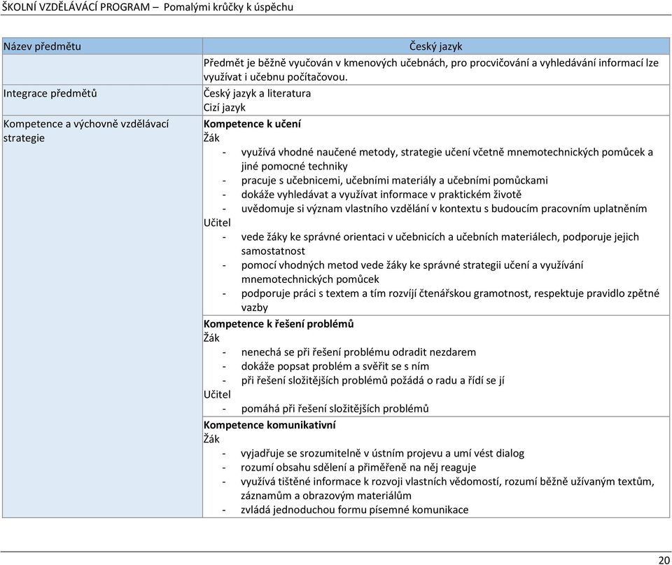 Český jazyk a literatura Cizí jazyk Kompetence k učení Žák - využívá vhodné naučené metody, strategie učení včetně mnemotechnických pomůcek a jiné pomocné techniky - pracuje s učebnicemi, učebními