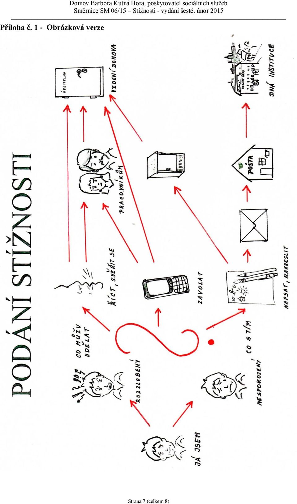 Stížnsti - vydání šesté, únr 2015