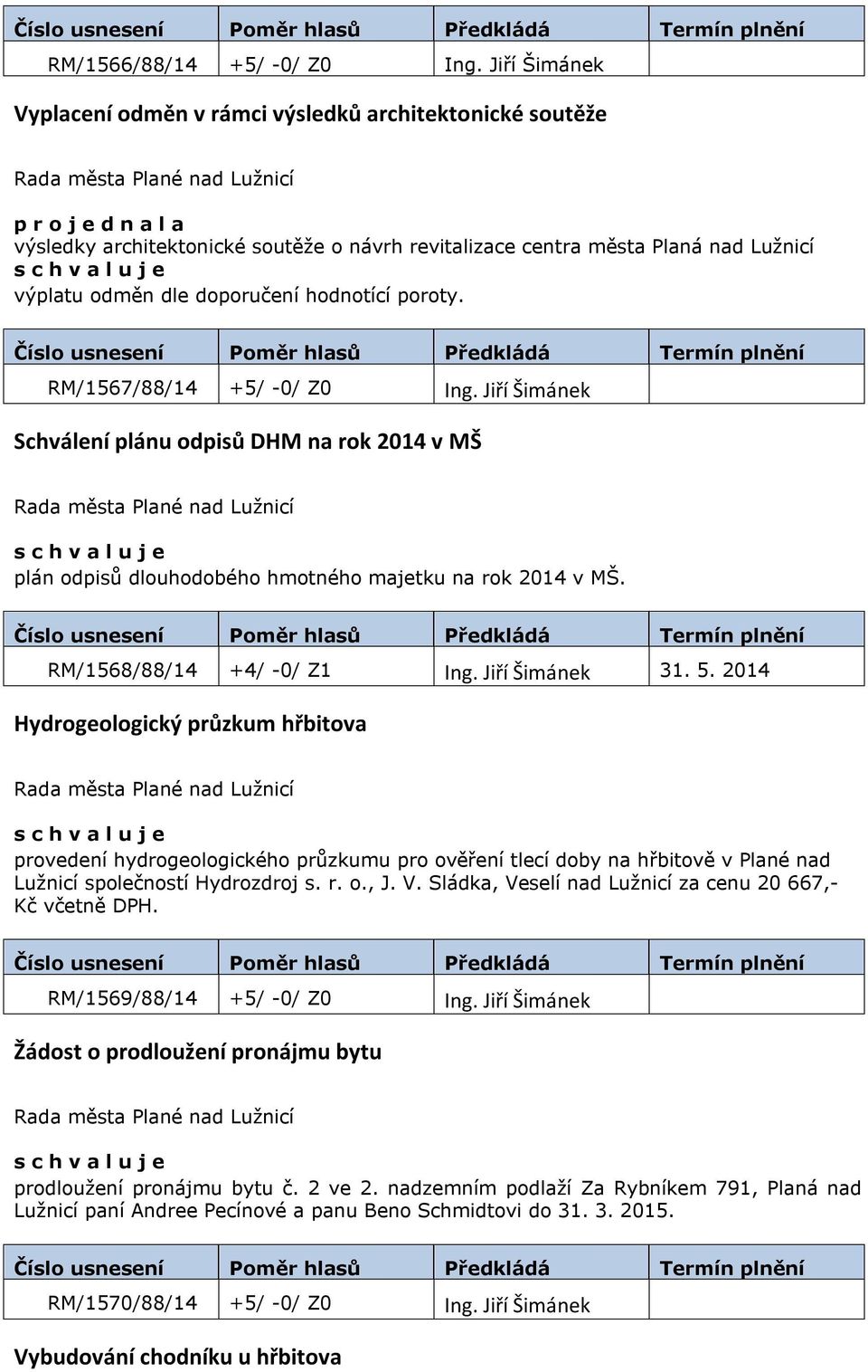 doporučení hodnotící poroty. RM/1567/88/14 +5/ -0/ Z0 Ing. Jiří Šimánek Schválení plánu odpisů DHM na rok 2014 v MŠ plán odpisů dlouhodobého hmotného majetku na rok 2014 v MŠ.