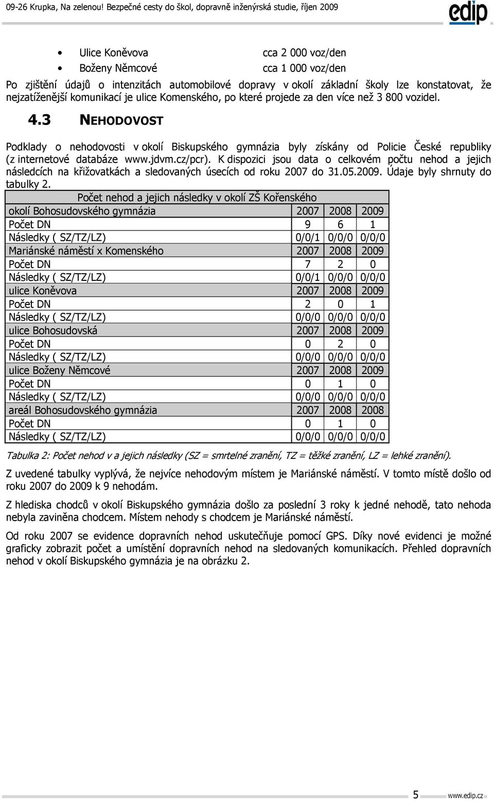 cz/pcr). K dispozici jsou data o celkovém počtu nehod a jejich následcích na křižovatkách a sledovaných úsecích od roku 2007 do 31.05.2009. Údaje byly shrnuty do tabulky 2.