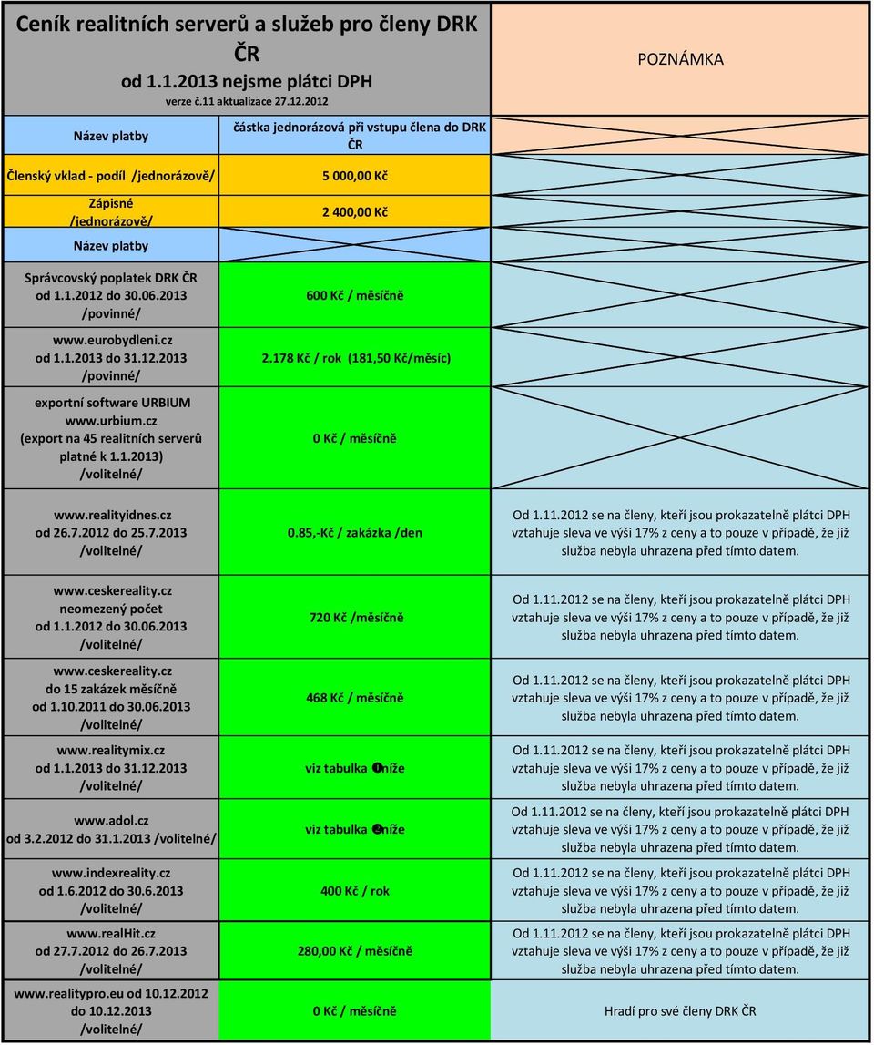 2013 /povinné/ www.eurobydleni.cz od 1.1.2013 do 31.12.2013 /povinné/ exportní software URBIUM www.urbium.cz (export na 45 realitních serverů platné k 1.1.2013) 5 000,00 Kč 2 400,00 Kč 600 Kč / měsíčně 2.