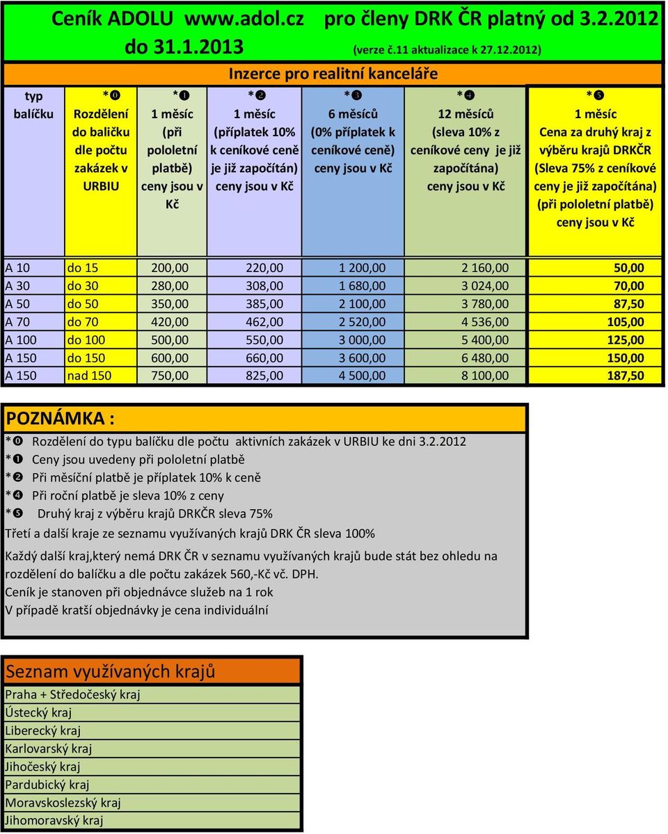 2012) Inzerce pro realitní kanceláře * * * *w *x * Rozdělení do baličku dle počtu zakázek v URBIU (při pololetní platbě) ceny jsou v Kč (příplatek 10% k ceníkové ceně je již započítán) 6 měsíců (0%