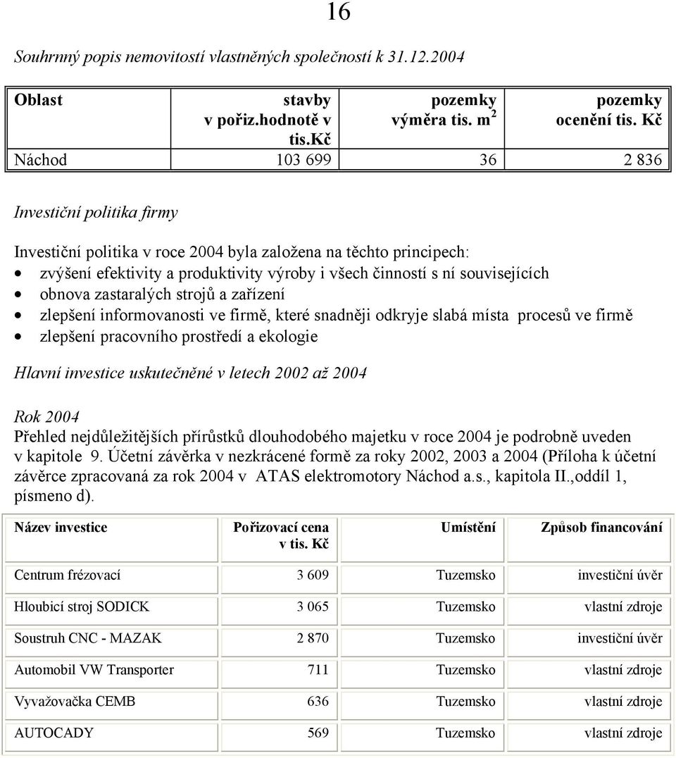 obnova zastaralých strojů a zařízení zlepšení informovanosti ve firmě, které snadněji odkryje slabá místa procesů ve firmě zlepšení pracovního prostředí a ekologie Hlavní investice uskutečněné v