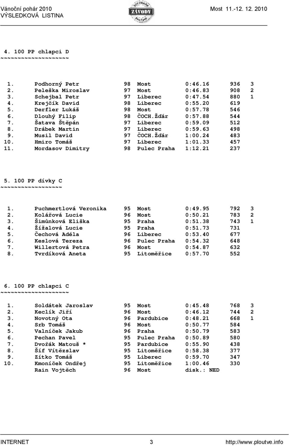 24 483 10. Hmiro Tomáš 97 Liberec 1:01.33 457 11. Mordasov Dimitry 98 Pulec Praha 1:12.21 237 5. 100 PP dívky C ~~~~~~~~~~~~~~~~~~ 1. Puchmertlová Veronika 95 Most 0:49.95 792 3 2.