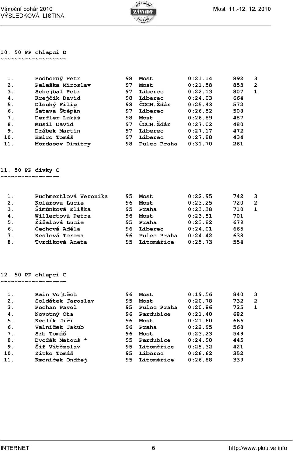 17 472 10. Hmiro Tomáš 97 Liberec 0:27.88 434 11. Mordasov Dimitry 98 Pulec Praha 0:31.70 261 11. 50 PP dívky C ~~~~~~~~~~~~~~~~~ 1. Puchmertlová Veronika 95 Most 0:22.95 742 3 2.