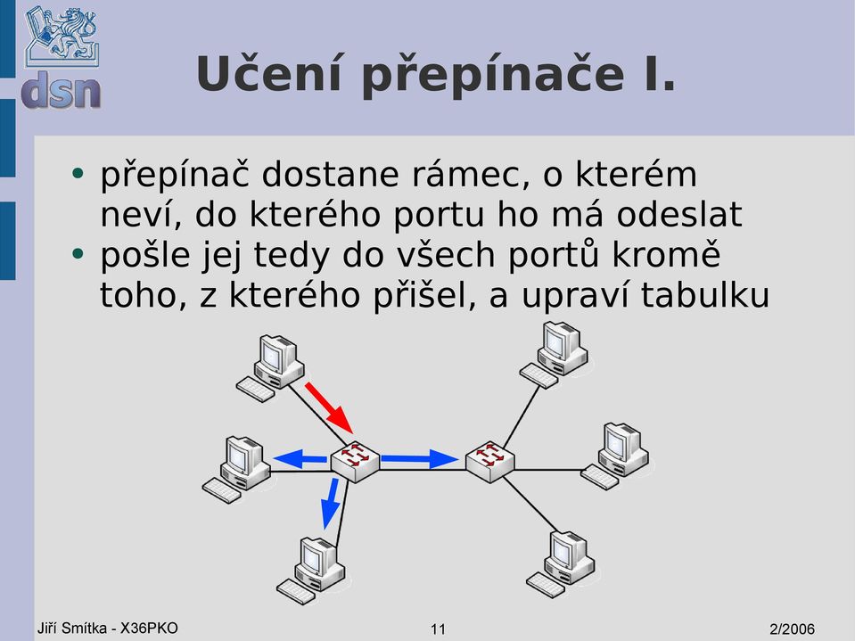 kterého portu ho má odeslat pošle jej tedy do