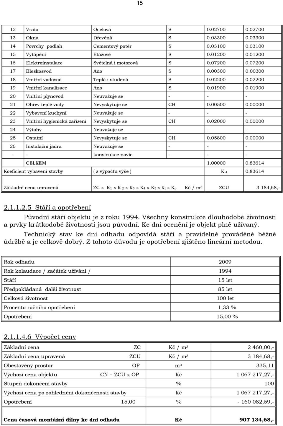 01900 20 Vnitřní plynovod Neuvažuje se - - - 21 Ohřev teplé vody Nevyskytuje se CH 0.00500 0.00000 22 Vybavení kuchyní Neuvažuje se - - - 23 Vnitřní hygienická zařízení Nevyskytuje se CH 0.02000 0.