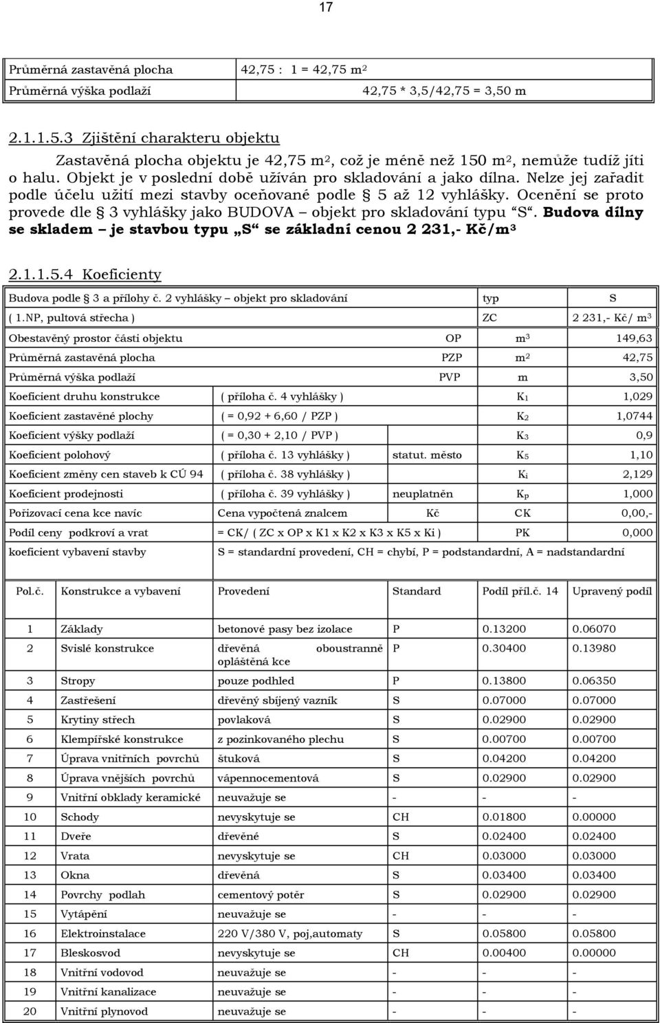 Ocenění se proto provede dle 3 vyhlášky jako BUDOVA objekt pro skladování typu S. Budova dílny se skladem je stavbou typu S se základní cenou 2 231,- Kč/m 3 2.1.1.5.