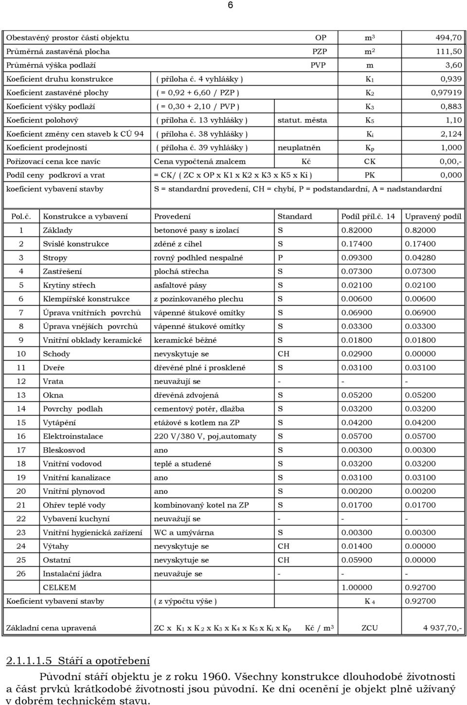 města K5 1,10 Koeficient změny cen staveb k CÚ 94 ( příloha č. 38 vyhlášky ) Ki 2,124 Koeficient prodejnosti ( příloha č.