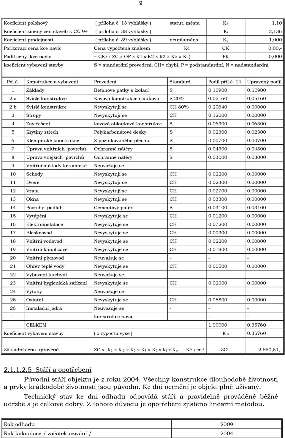 = standardní provedení, CH= chybí, P = podstandardní, N = nadstandardní Pol.č. Konstrukce a vybavení Provedení Standard Podíl příl.č. 14 Upravený podíl 1 Základy Betonové patky s izolací S 0.10900 0.