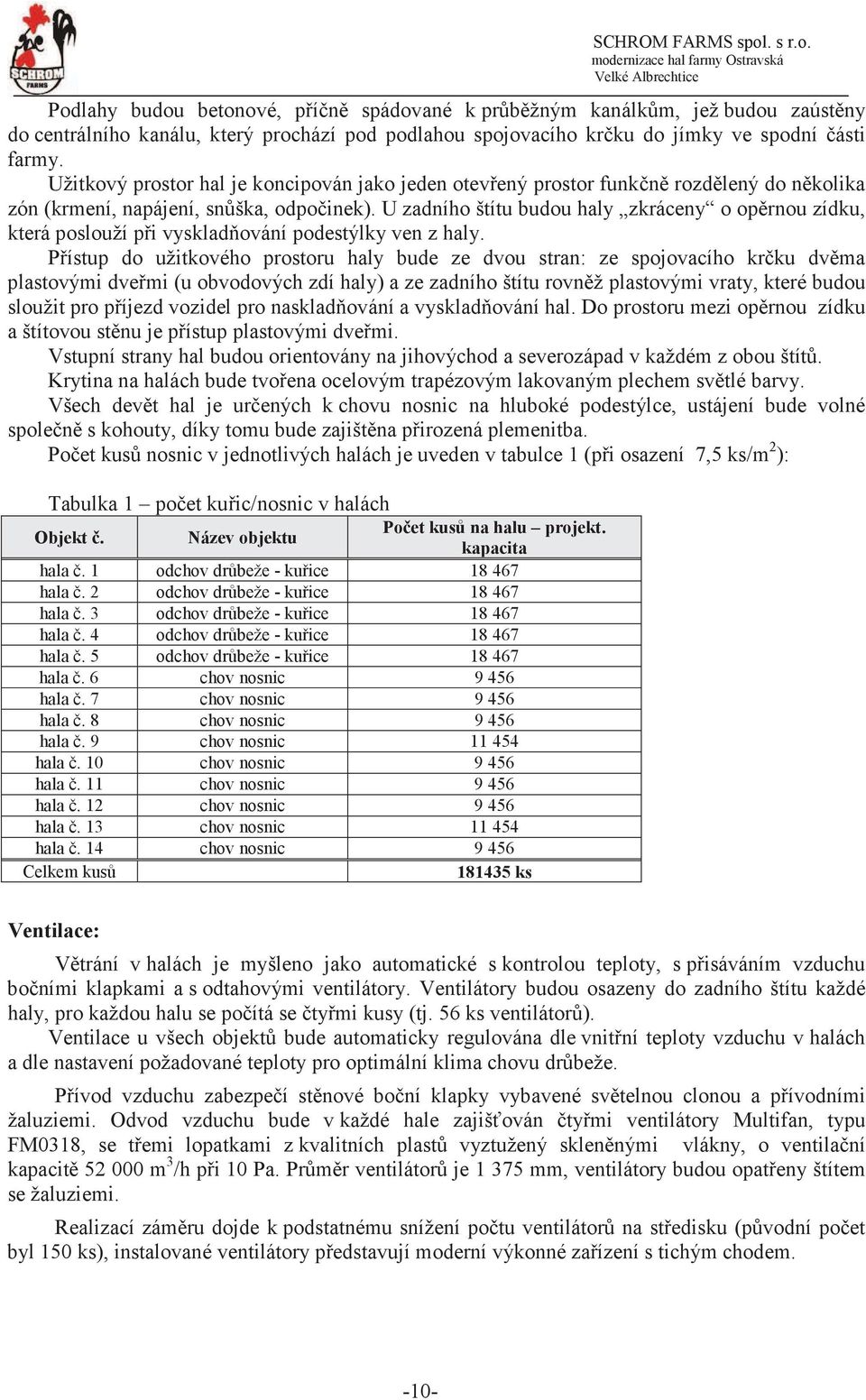 U zadního štítu budou haly zkráceny o oprnou zídku, která poslouží pi vyskladování podestýlky ven z haly.
