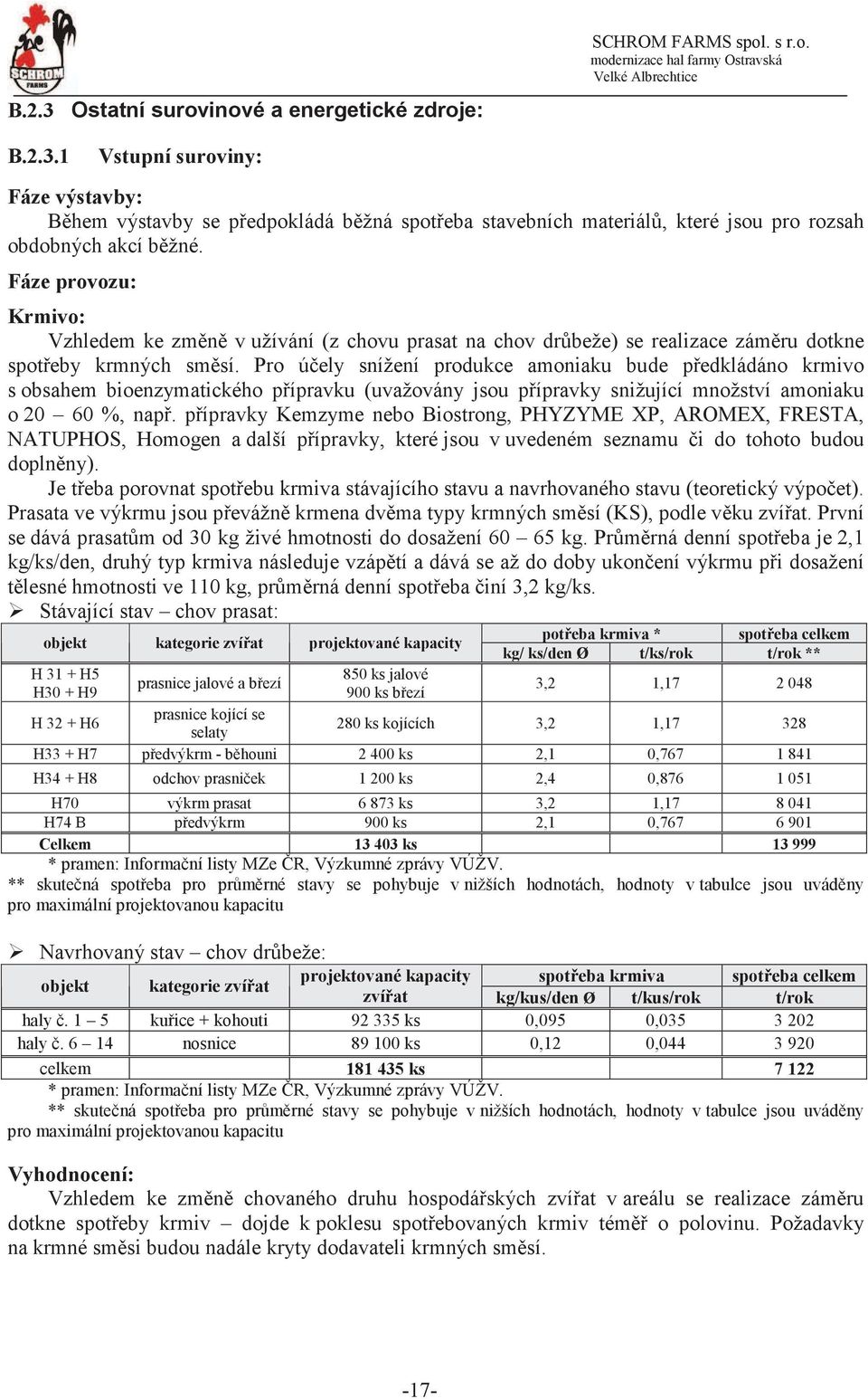 Pro úely snížení produkce amoniaku bude pedkládáno krmivo s obsahem bioenzymatického pípravku (uvažovány jsou pípravky snižující množství amoniaku o 20 60 %, nap.