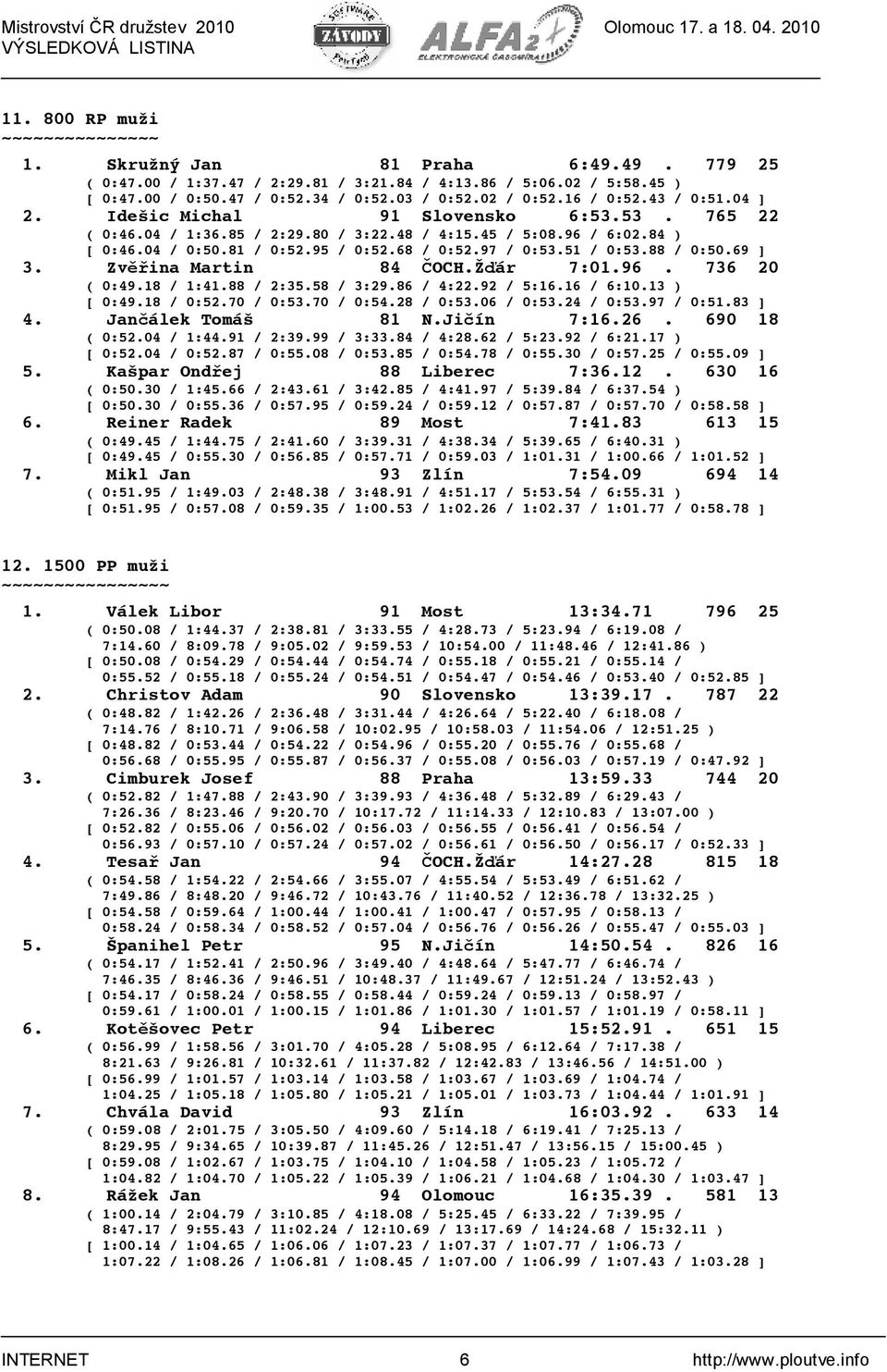 88 / 0:50.69 ] 3. Zv%$ina Martin 84 &OCH.Ž#ár 7:01.96. 736 20 ( 0:49.18 / 1:41.88 / 2:35.58 / 3:29.86 / 4:22.92 / 5:16.16 / 6:10.13 ) [ 0:49.18 / 0:52.70 / 0:53.70 / 0:54.28 / 0:53.06 / 0:53.