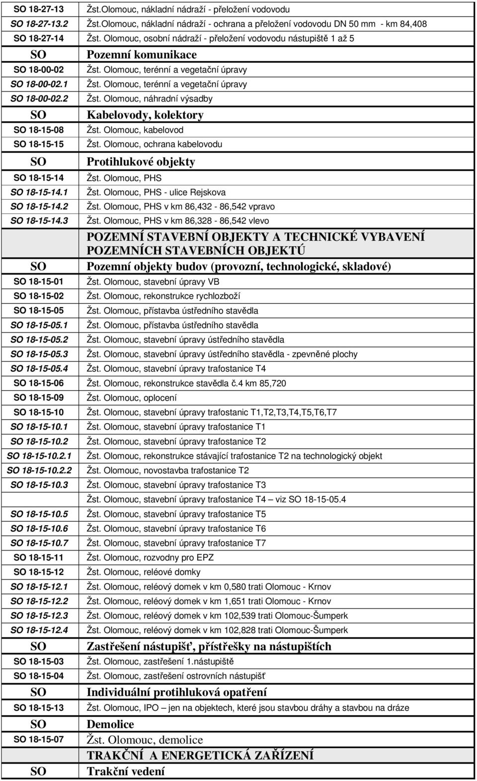 Olomouc, terénní a vegetační úpravy SO 18-00-02.2 Žst. Olomouc, náhradní výsadby SO Kabelovody, kolektory SO 18-15-08 Žst. Olomouc, kabelovod SO 18-15-15 Žst.