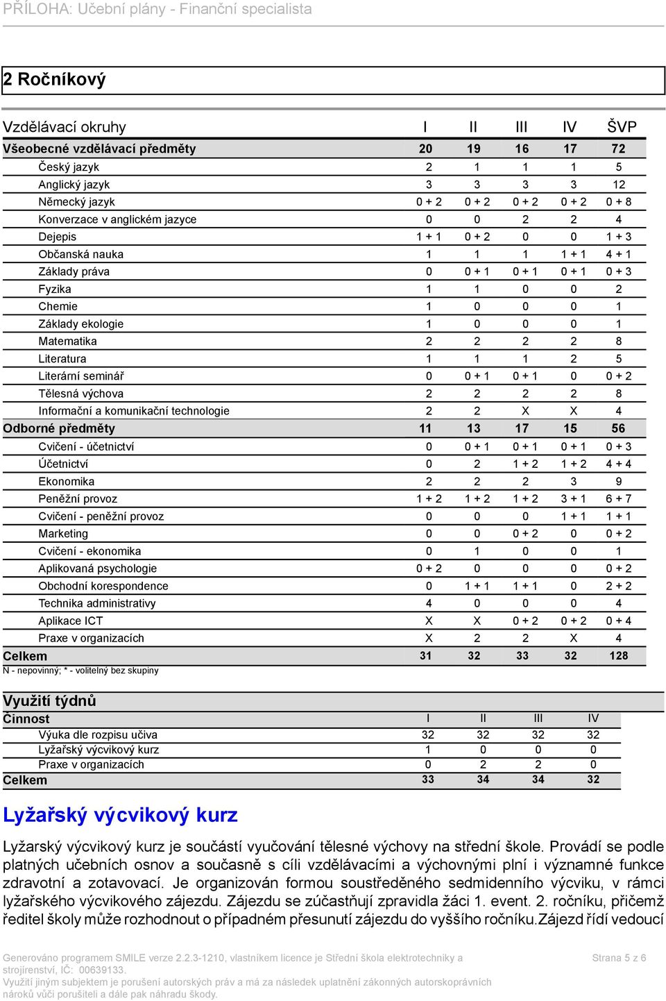 Matematika 2 2 2 2 8 Literatura 1 1 1 2 5 Literární seminář 0 0 + 1 0 + 1 0 0 + 2 Tělesná výchova 2 2 2 2 8 Informační a komunikační technologie 2 2 X X 4 Odborné předměty 11 13 17 15 56 Cvičení -