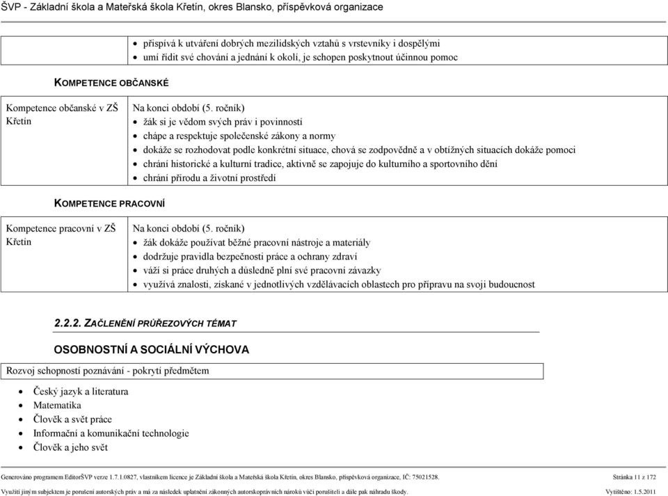 ročník) žák si je vědom svých práv i povinností chápe a respektuje společenské zákony a normy dokáže se rozhodovat podle konkrétní situace, chová se zodpovědně a v obtížných situacích dokáže pomoci