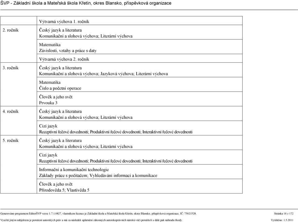 ročník Český jazyk a literatura Komunikační a slohová výchova; Literární výchova Cizí jazyk Receptivní řečové dovednosti; Produktivní řečové dovednosti; Interaktivní řečové dovednosti 5.