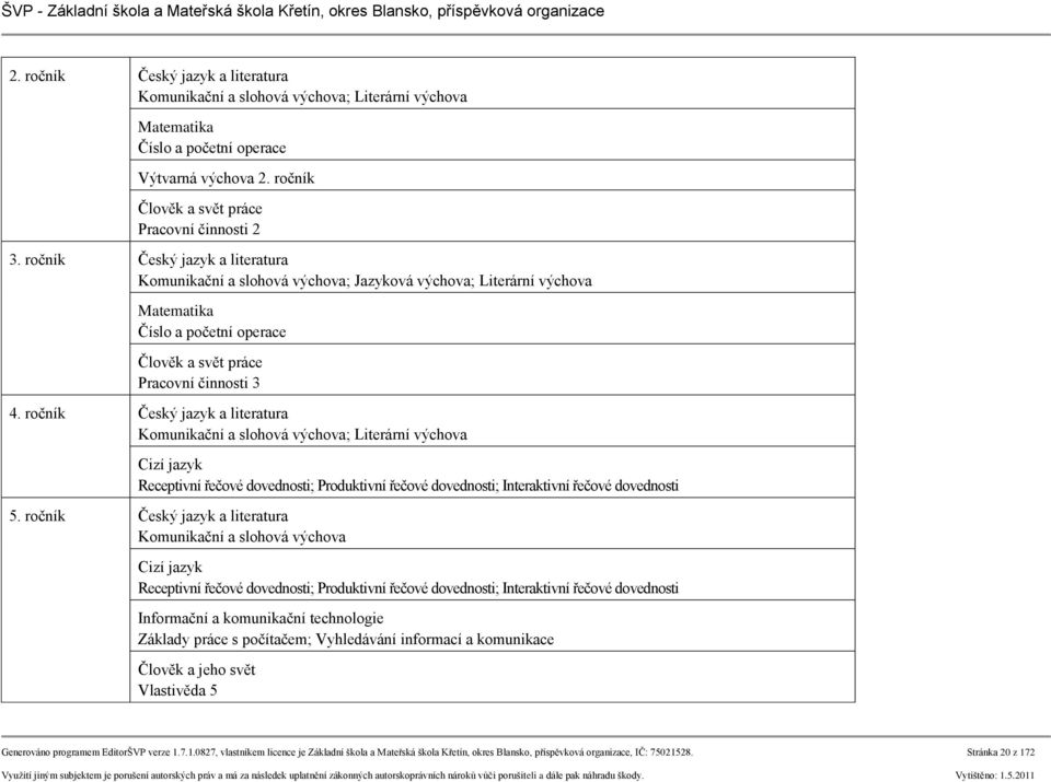 ročník Český jazyk a literatura Komunikační a slohová výchova; Literární výchova Cizí jazyk Receptivní řečové dovednosti; Produktivní řečové dovednosti; Interaktivní řečové dovednosti 5.