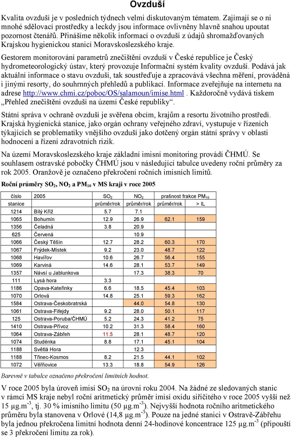 Gestorem monitorování parametrů znečištění ovzduší v České republice je Český hydrometeorologický ústav, který provozuje Informační systém kvality ovzduší.