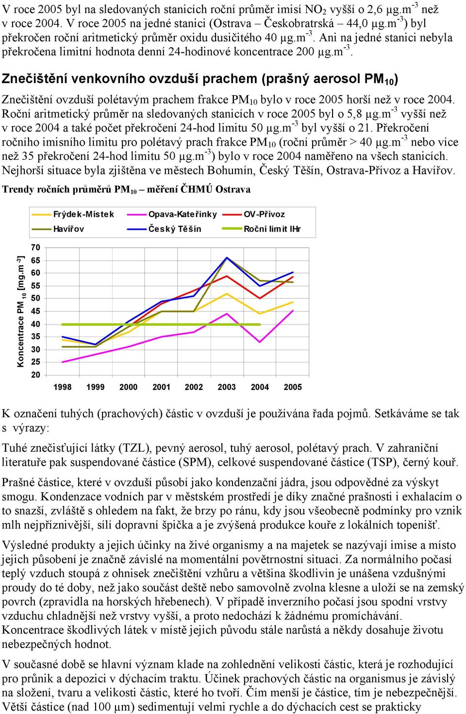 Roční aritmetický průměr na sledovaných stanicích v roce 2005 byl o 5,8 µg.m -3 vyšší než v roce 2004 a také počet překročení 24-hod limitu 50 µg.m -3 byl vyšší o 21.