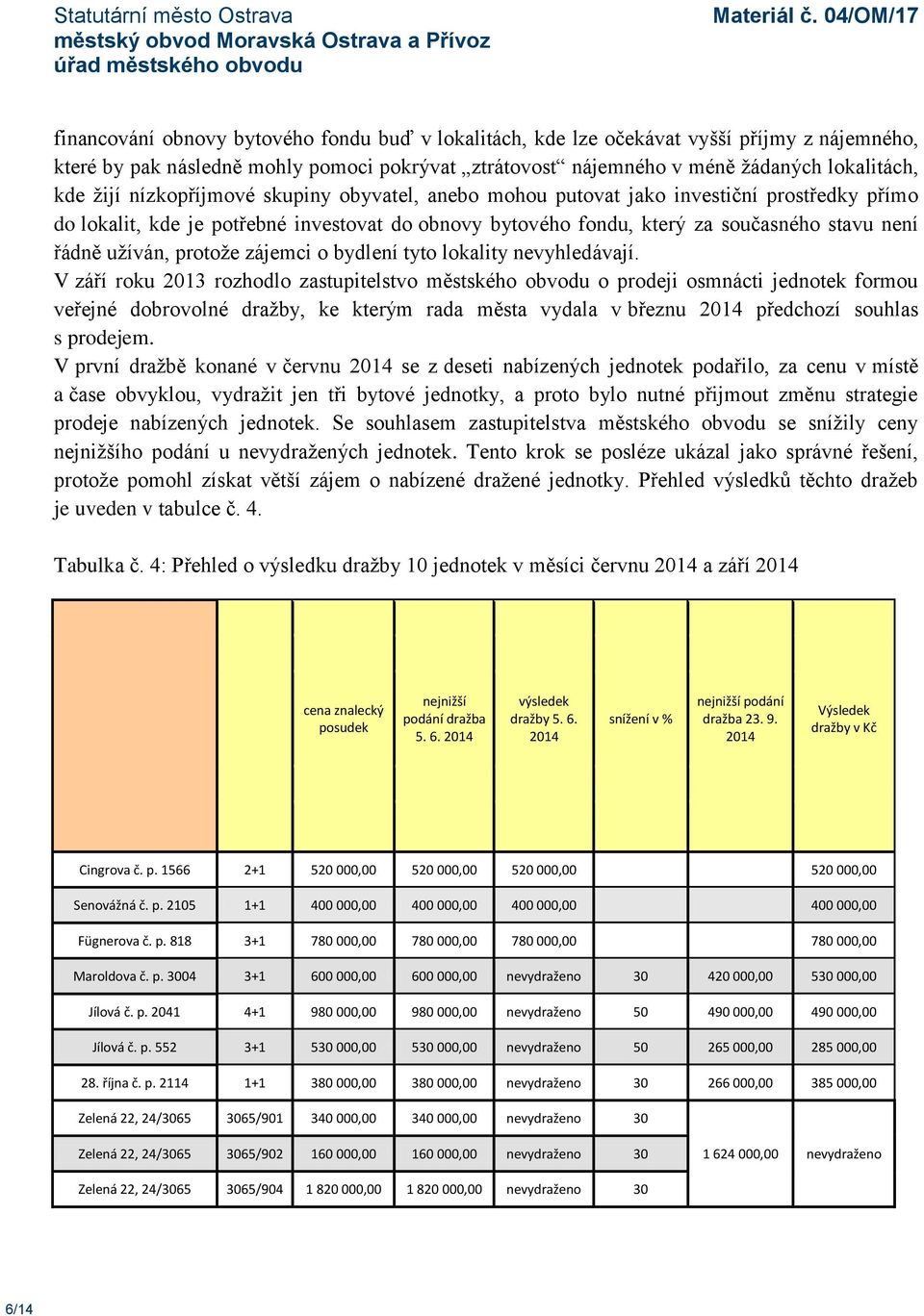 protože zájemci o bydlení tyto lokality nevyhledávají.