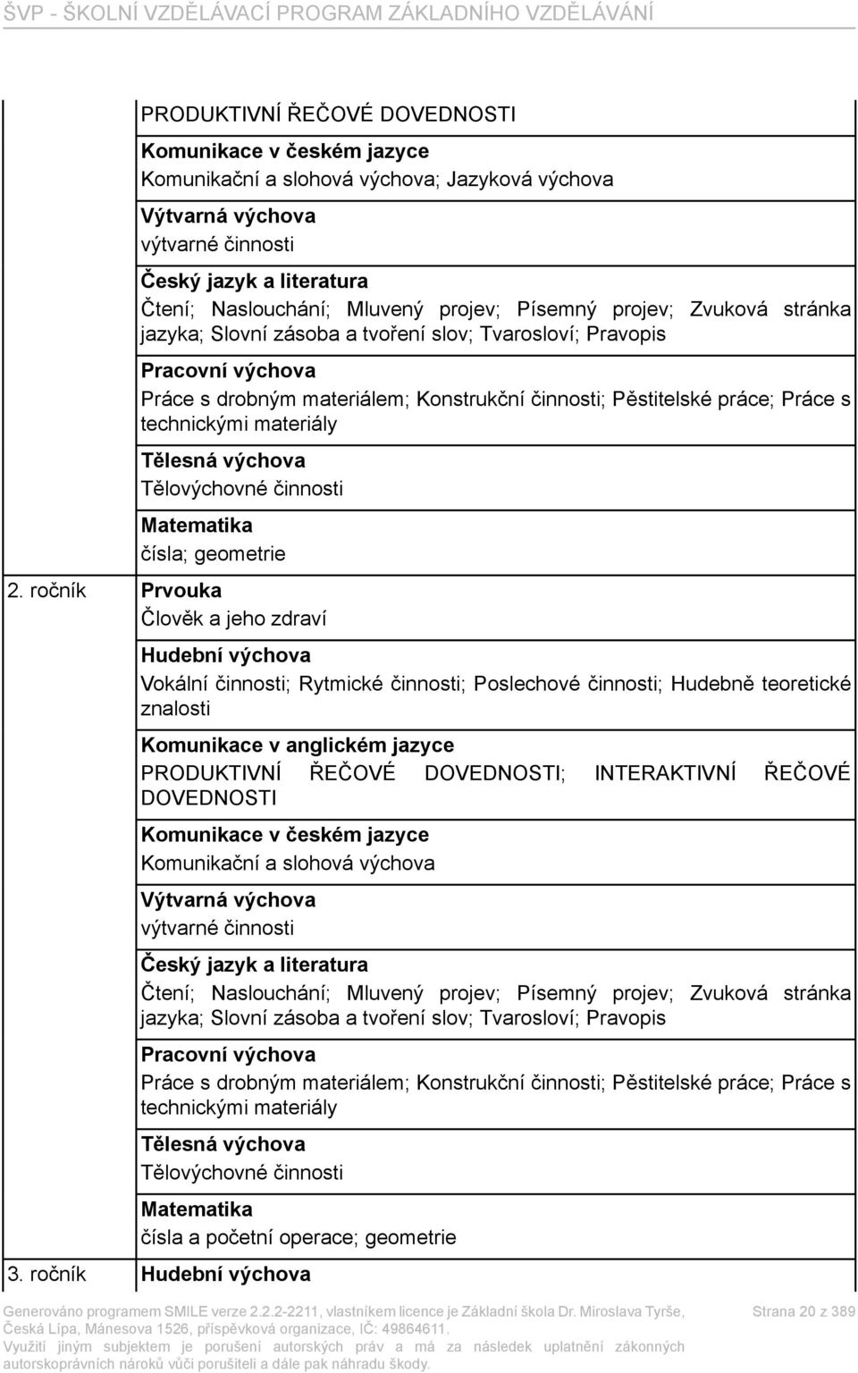 technickými materiály Tělesná výchova Tělovýchovné činnosti Matematika čísla; geometrie 2.
