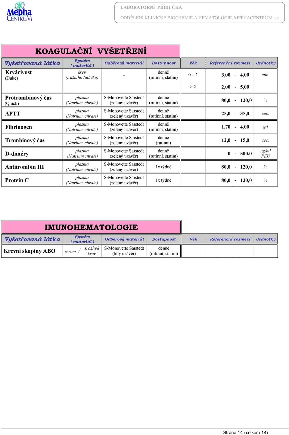 Fibrinogen (zelený uzávěr) 1,70-4,00 g/l Trombinový čas (zelený uzávěr) 12,0-15,0 sec.