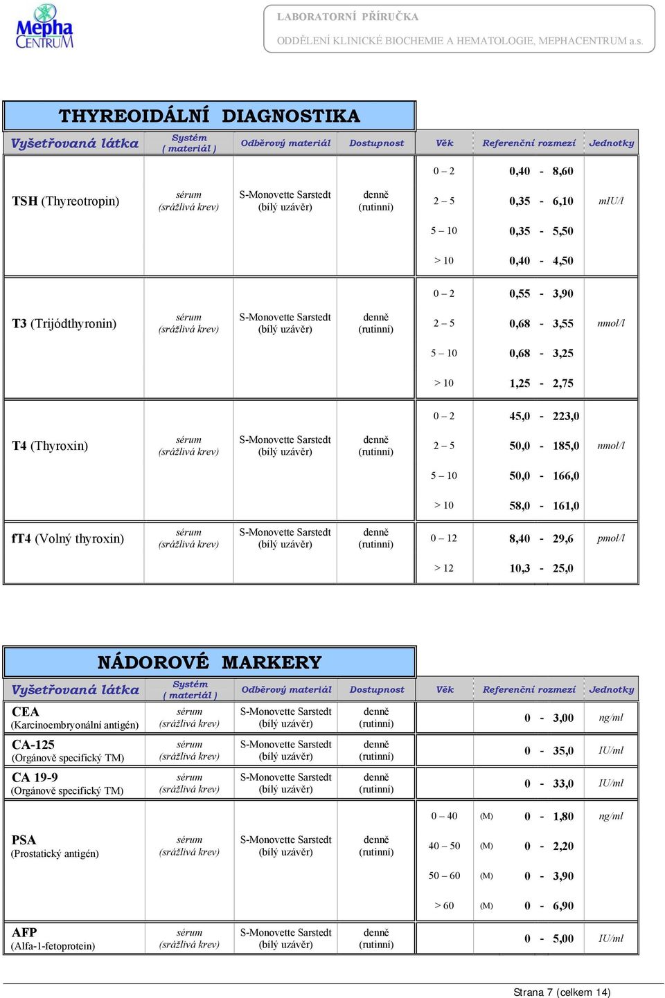 pmol/l > 12 10,3-25,0 CEA (Karcinoembryonální antigén) CA-125 (Orgánově specifický TM) CA 19-9 (Orgánově specifický TM) NÁDOROVÉ MARKERY 0-3,00 ng/ml 0-35,0