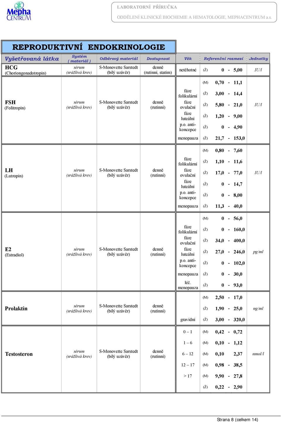 menopauza (Ž) 0-93,0 (M) 2,50-17,0 Prolaktin (Ž) 1,90-25,0 ng/ml gravidní (Ž) 3,00-320,0 0 1 (M) 0,42-0,72 1 6 (M) 0,10-1,12 Testosteron 6 12 (M) 0,10 2,37 nmol/l 12 17 (M) 0,98-38,5 > 17 (M)