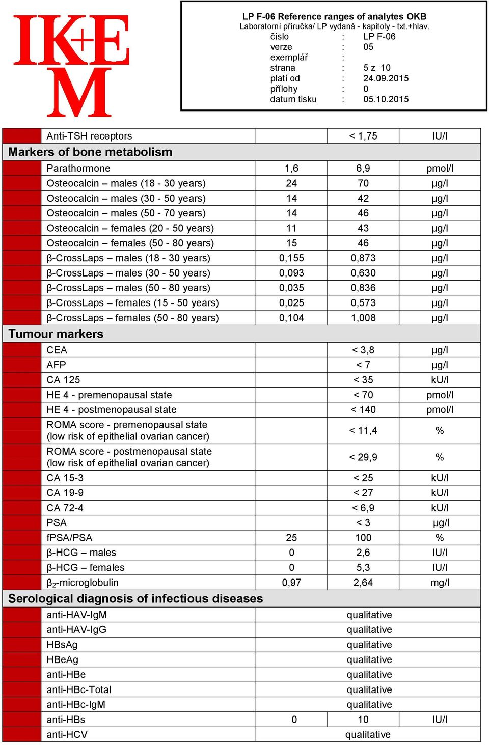 years) 0,093 0,630 µg/l β-crosslaps males (50-80 years) 0,035 0,836 µg/l β-crosslaps females (15-50 years) 0,025 0,573 µg/l β-crosslaps females (50-80 years) 0,104 1,008 µg/l Tumour markers CEA < 3,8