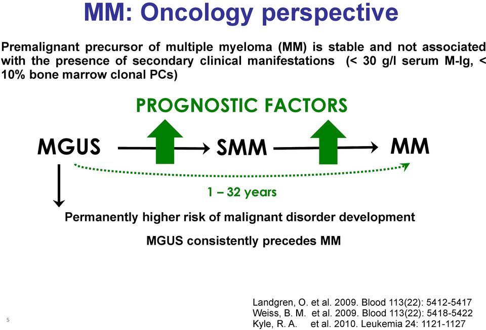 malignant disorder development MGUS consistently precedes MM 5 Department of Hematooncology, Ostrava University Hospital and Faculty of