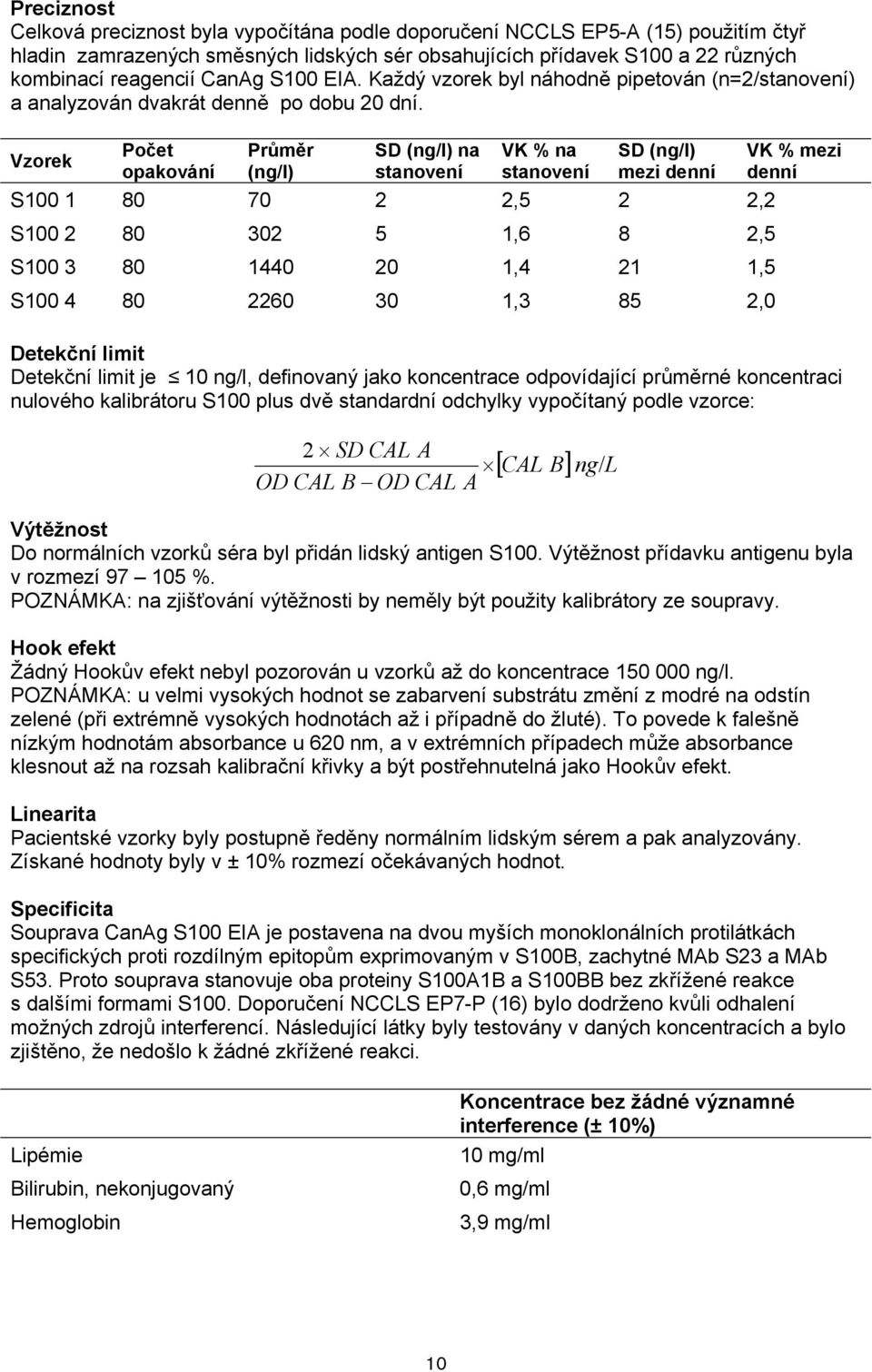 Vzorek Počet opakování Průměr (ng/l) SD (ng/l) na stanovení VK % na stanovení SD (ng/l) mezi denní S100 1 80 70 2 2,5 2 2,2 S100 2 80 302 5 1,6 8 2,5 S100 3 80 1440 20 1,4 21 1,5 S100 4 80 2260 30