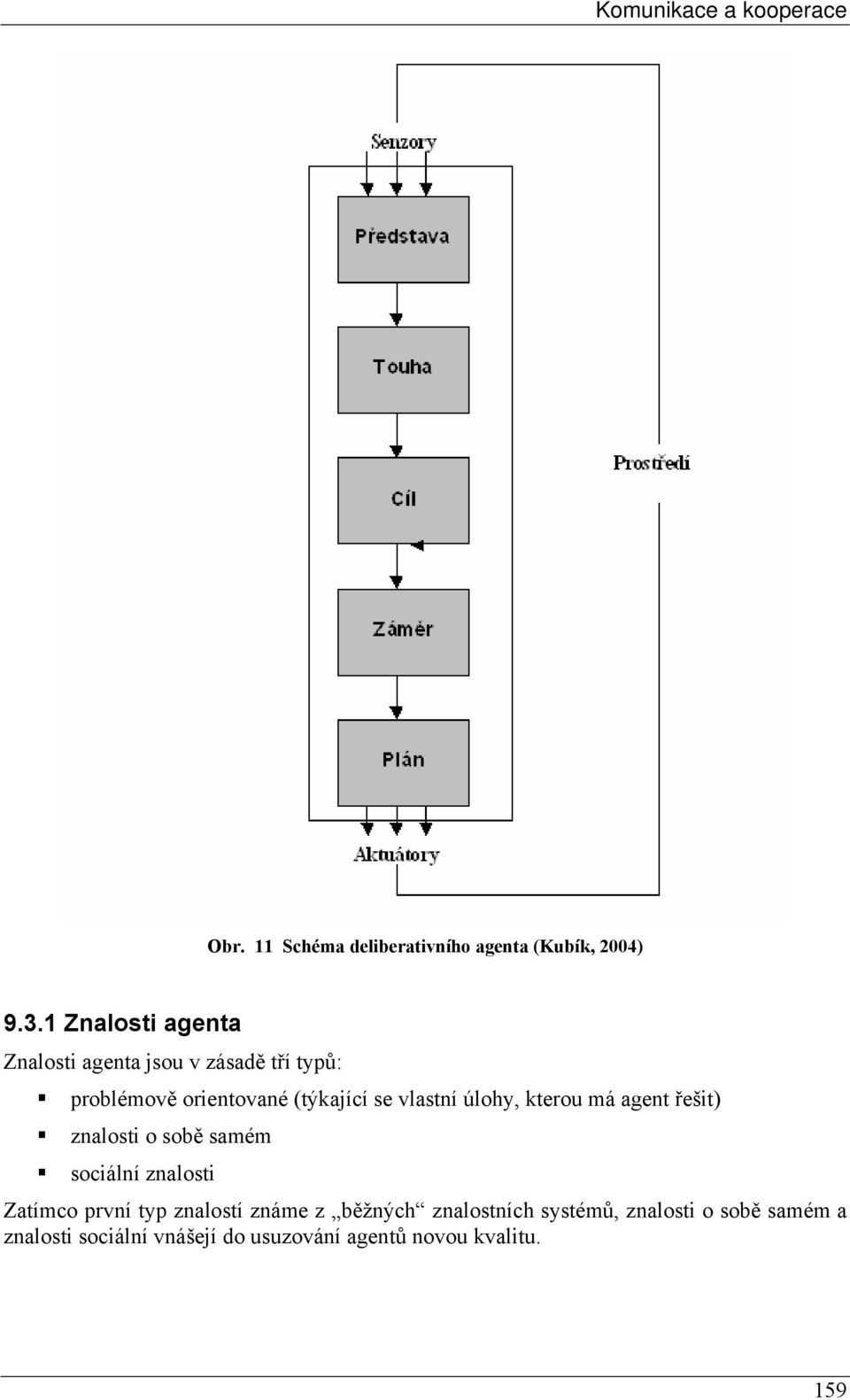 vlastní úlohy, kterou má agent řešit) znalosti o sobě samém sociální znalosti Zatímco první typ