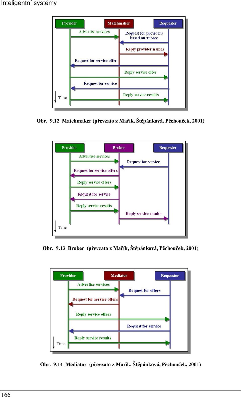 2001) Obr. 9.
