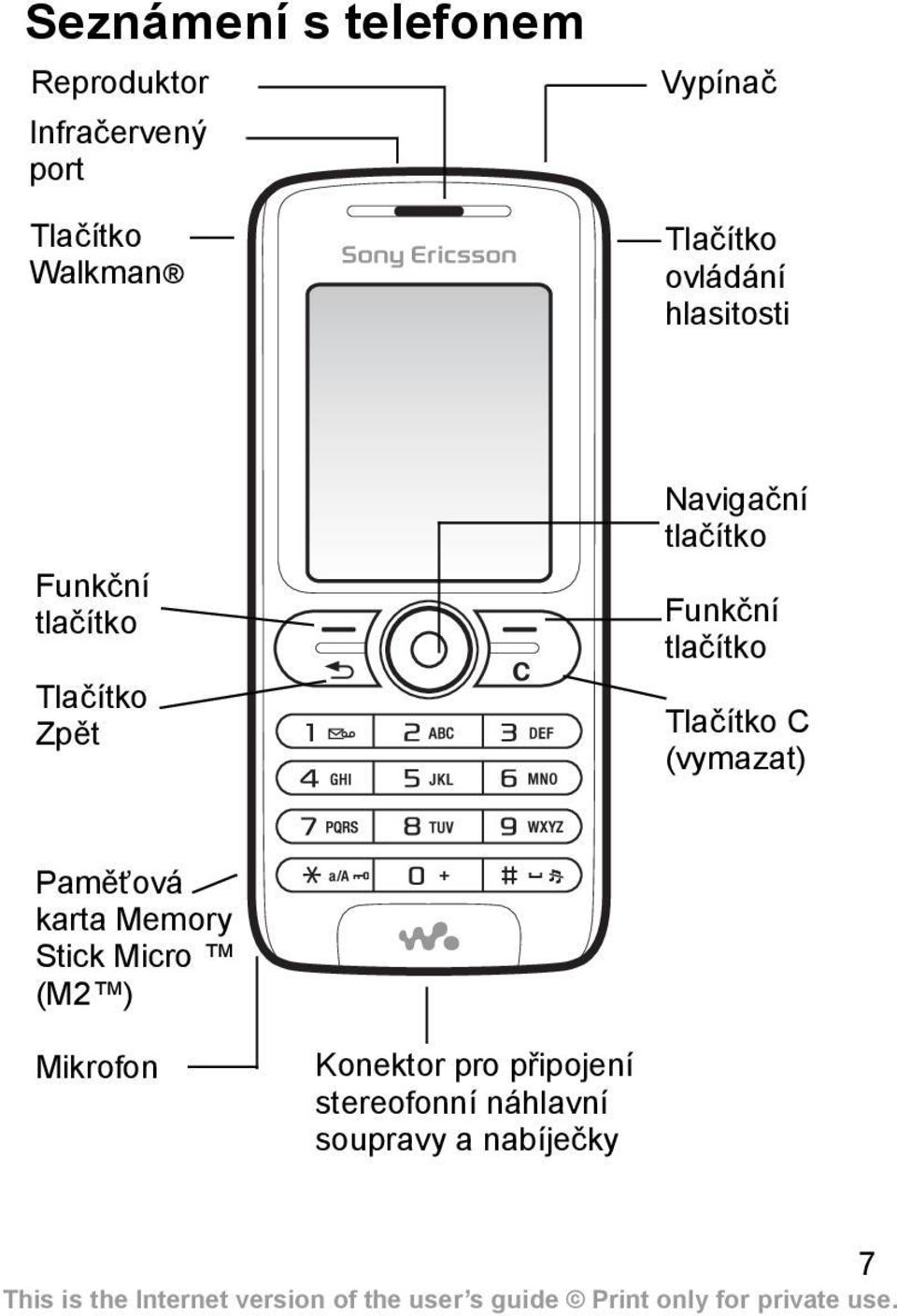 tlačítko Funkční tlačítko Tlačítko C (vymazat) Paměťová karta Memory Stick