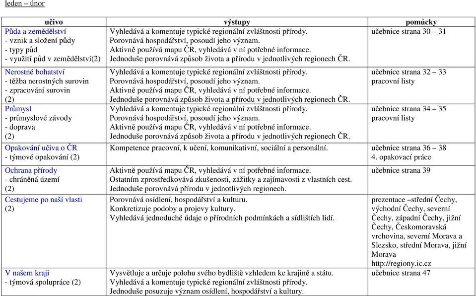 34 35 Kompetence pracovní, k učení, komunikativní, sociální a personální. učebnice strana 36 38 4. opakovací práce Ostatním zprostředkovává zkušenosti, zážitky a zajímavosti z vlastních cest.