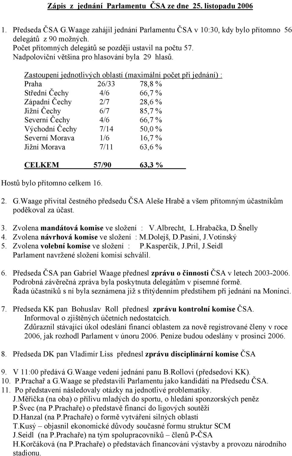 Zastoupení jednotlivých oblastí (maximální počet při jednání) : Praha 26/33 78,8 % Střední Čechy 4/6 66,7 % Západní Čechy 2/7 28,6 % Jižní Čechy 6/7 85,7 % Severní Čechy 4/6 66,7 % Východní Čechy