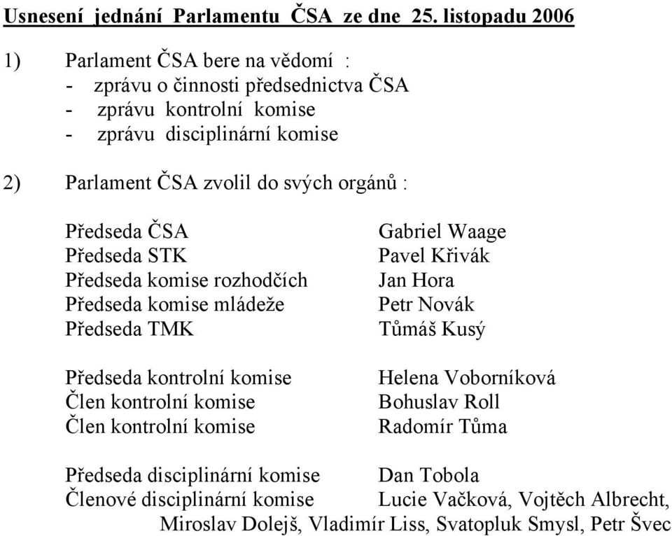 zvolil do svých orgánů : Předseda ČSA Předseda STK Předseda komise rozhodčích Předseda komise mládeže Předseda TMK Předseda kontrolní komise Člen kontrolní komise