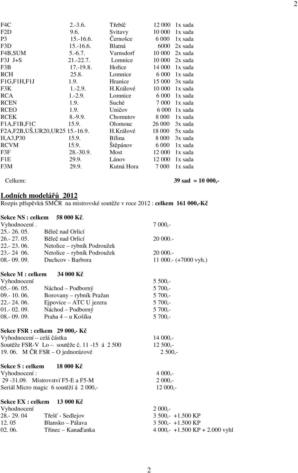 9. Uničov 6 000 1x sada RCEK 8.-9.9. Chomutov 8 000 1x sada F1A,F1B,F1C 15.9. Olomouc 26 000 3x sada F2A,F2B,UŠ,UR20,UR25 15.-16.9. H.Králové 18 000 5x sada H,A3,P30 15.9. Bílina 8 000 3x sada RCVM 15.