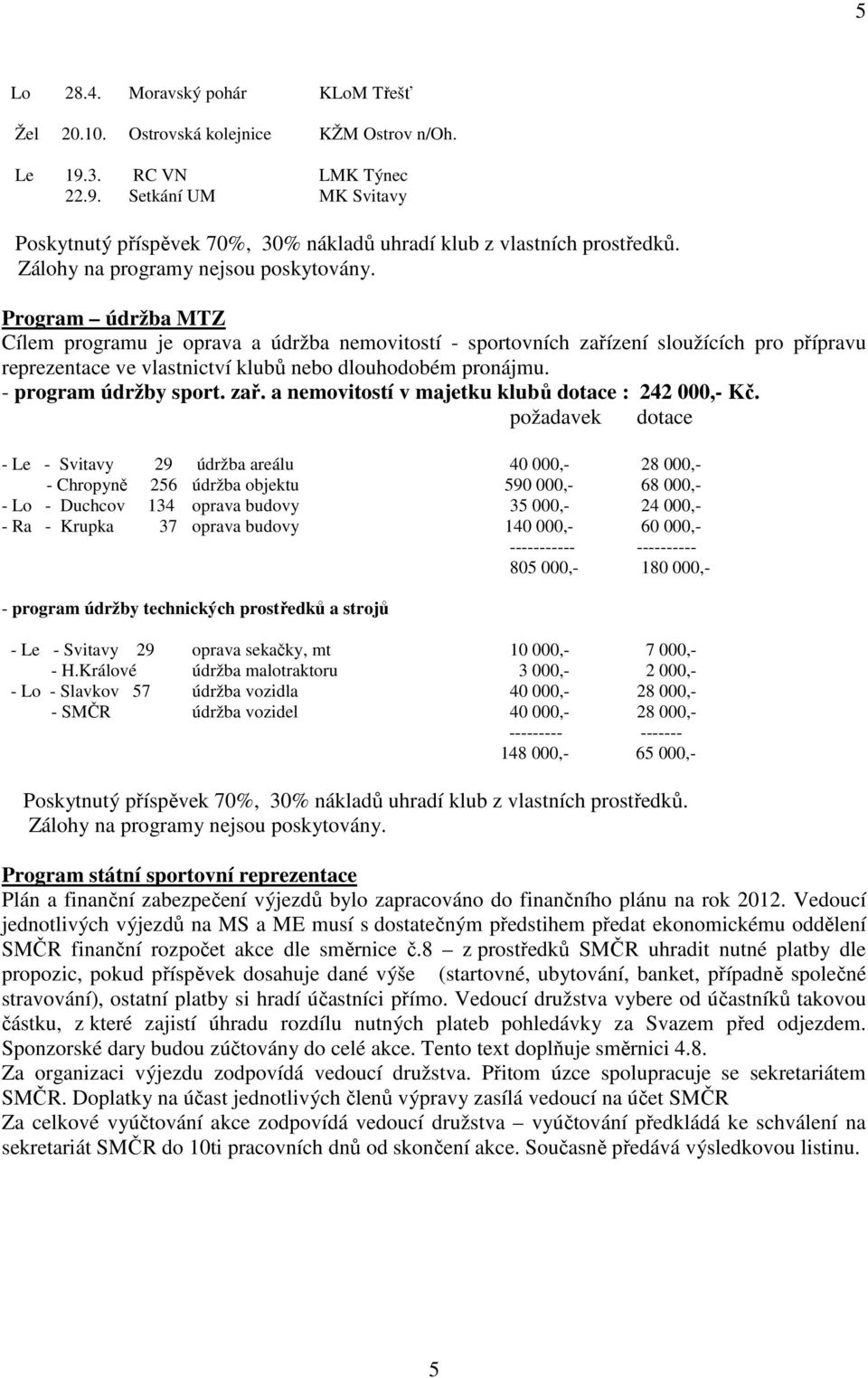 Program údržba MTZ Cílem programu je oprava a údržba nemovitostí - sportovních zařízení sloužících pro přípravu reprezentace ve vlastnictví klubů nebo dlouhodobém pronájmu. - program údržby sport.