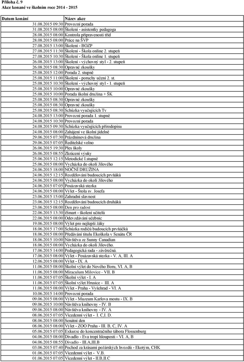 stupeň 26.08.2015 08:30 Opravné zkoušky 25.08.2015 12:00 Porada 2. stupně 25.08.2015 11:00 Školení - poruchy učení 2. st. 25.08.2015 10:30 Školení - výchovný styl - 1. stupeň 25.08.2015 10:00 Opravné zkoušky 25.