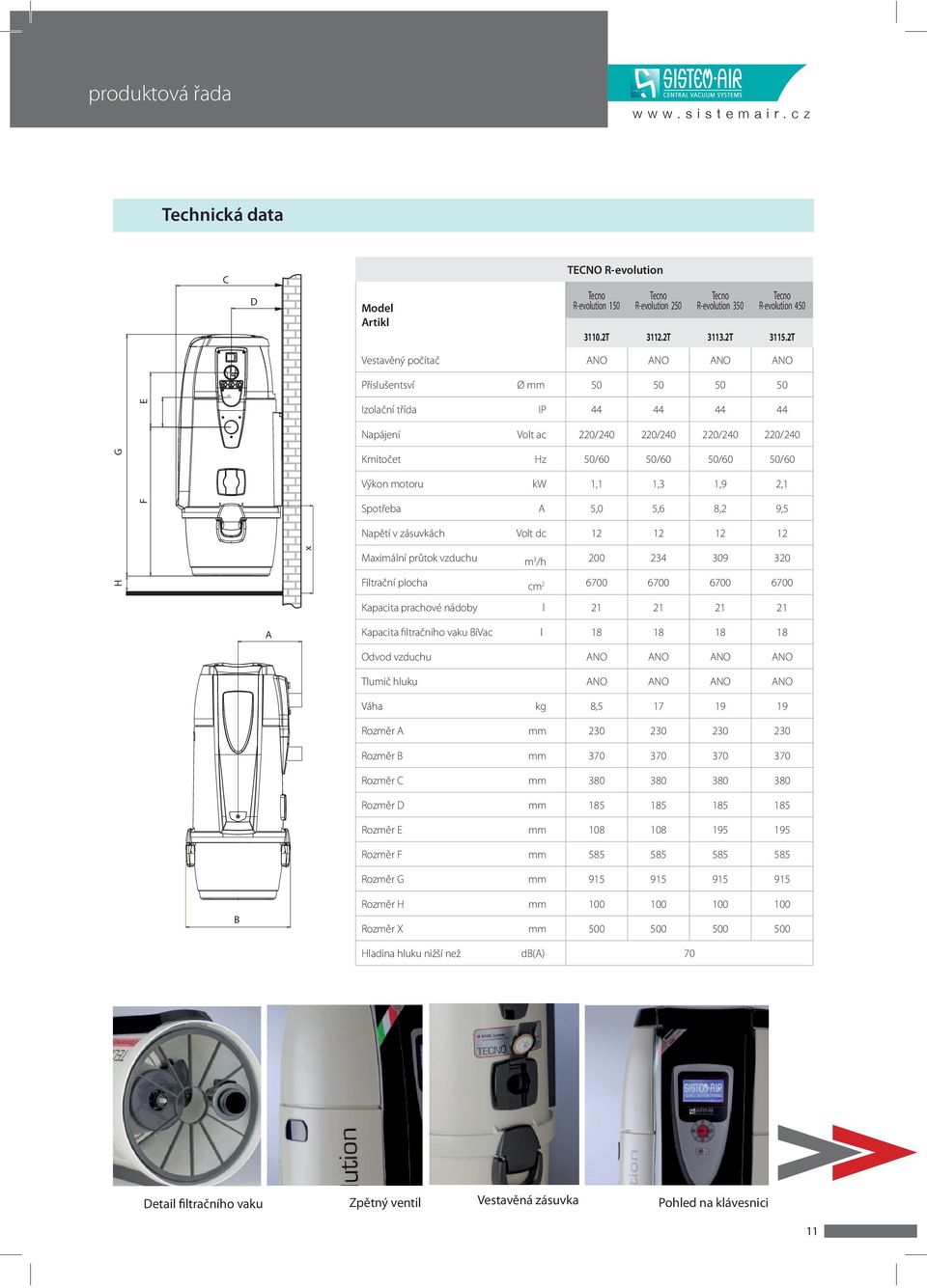 motoru kw 1,1 1,3 1,9 2,1 Spotřeba A 5,0 5,6 8,2 9,5 Napětí v zásuvkách Volt dc 12 12 12 12 Maximální průtok vzduchu m 3 /h 200 234 309 320 Filtrační plocha 2 cm 6700 6700 6700 6700 Kapacita prachové
