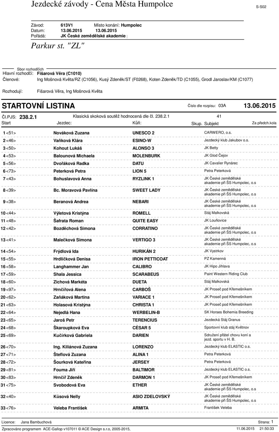 Peterková Petra LION 5 Petra Peterková 7 <43> Bohuslavová Anna RYZLINK 1 JK eské zemdlské 8 <39> Bc.